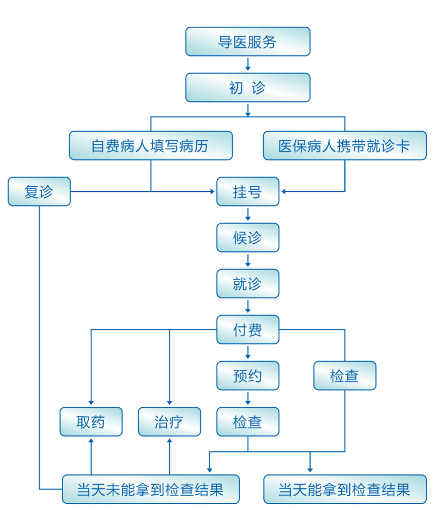 2024新澳门原料大全95105